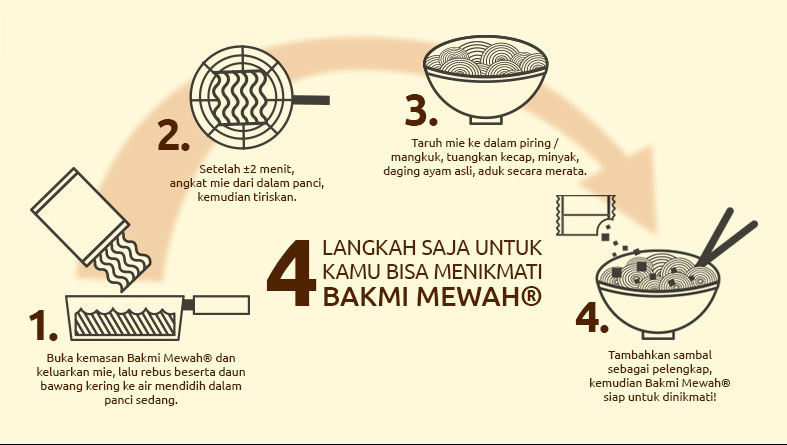 Tips bikin Bakmi Mewah yang Endesss