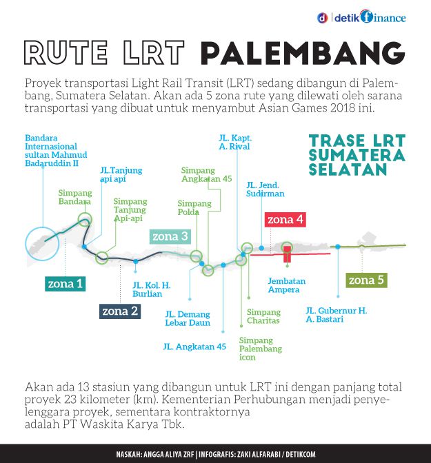 Sumber : Detik Finance