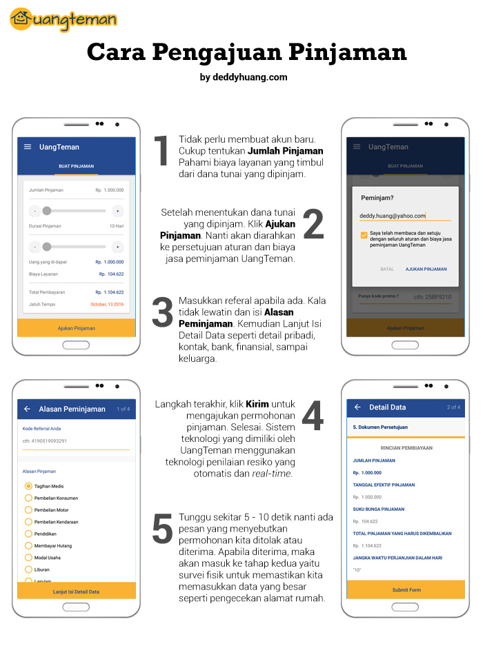cara-pengajuan-pinjaman-uangteman