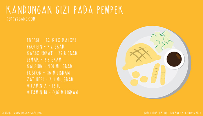 kandungan-gizi-pempek