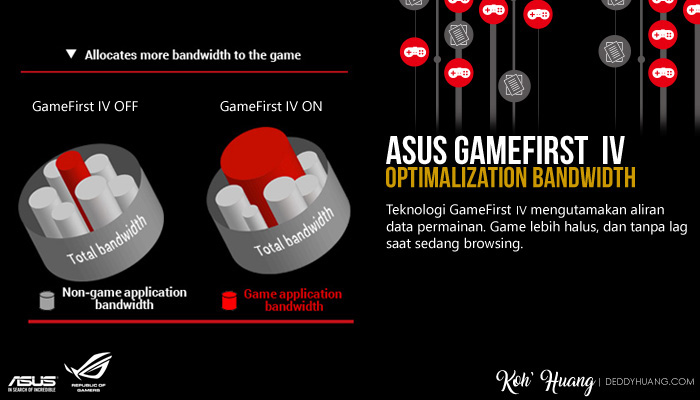 gamefirst 4 rog gx800