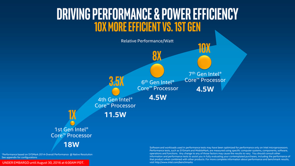 intel kaby lake