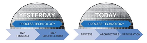 intel pao