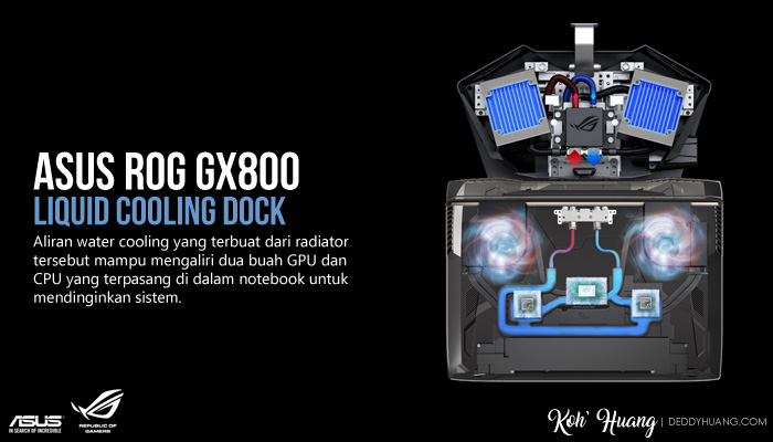 liquid cooling dock rog gx800