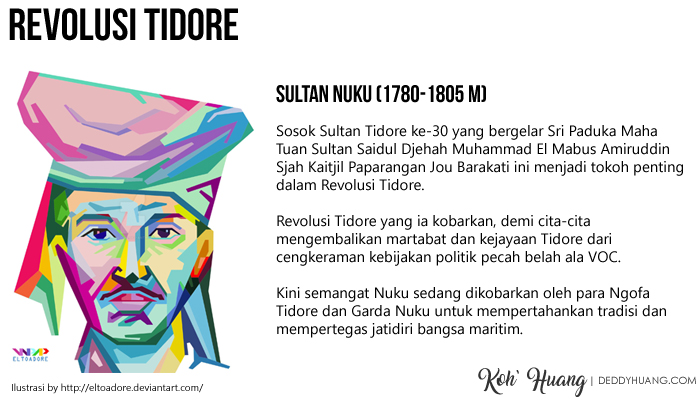 revolusi tidore