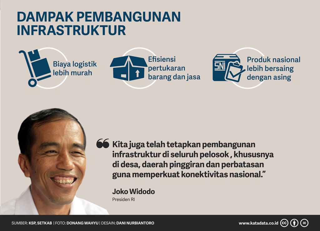 dampak pembangunan infrastruktur