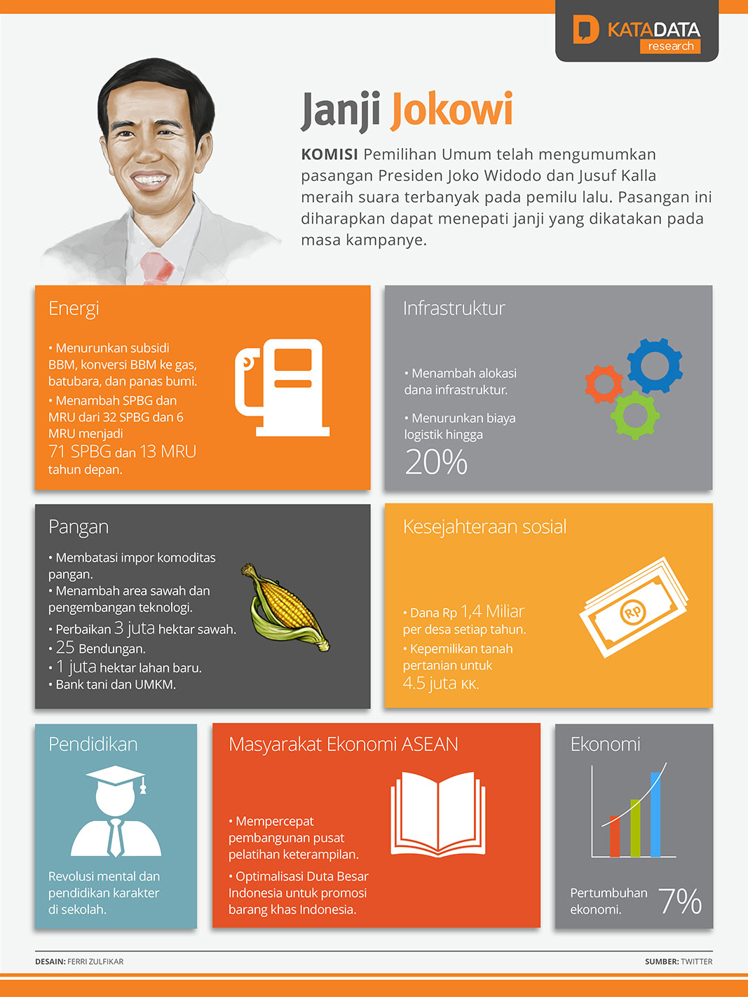 janji jokowi
