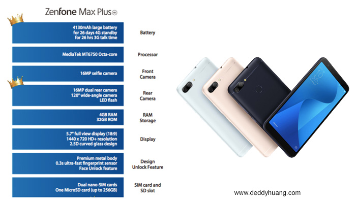 Spesifikasi ASUS ZenFone Max Plus M1