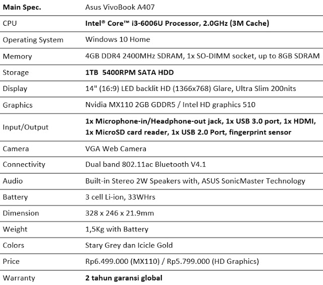 spesifikasi vivobook a407