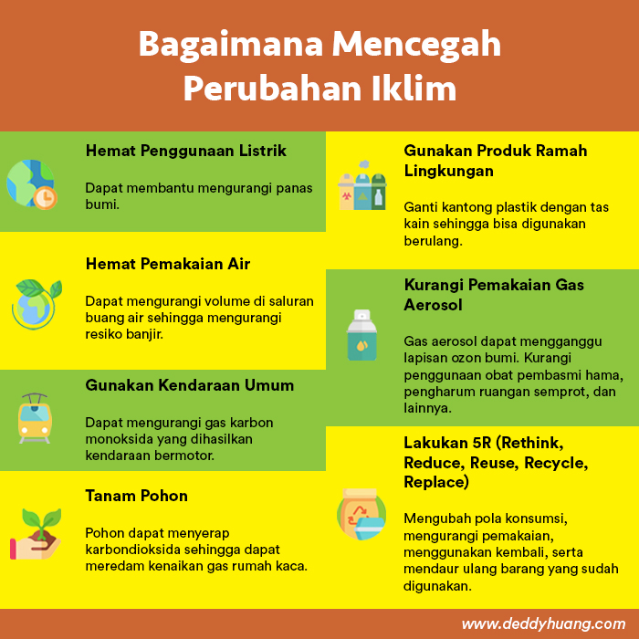 bagaimana mencegah perubahan iklim