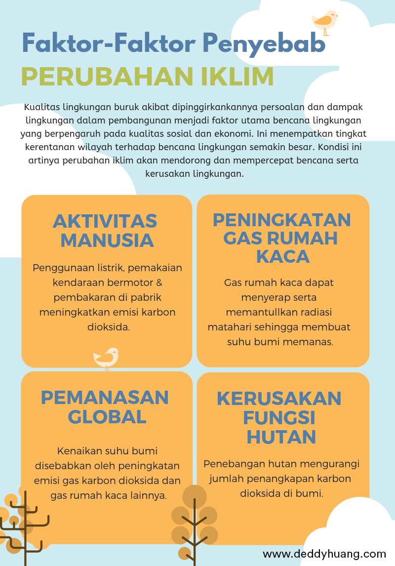 faktor penyebab perubahan iklim