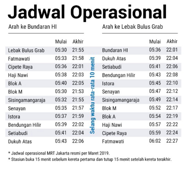 jam-operasional mrt jakarta