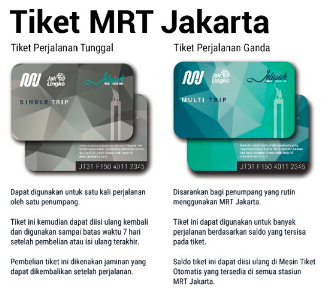 tiket mrt jakarta