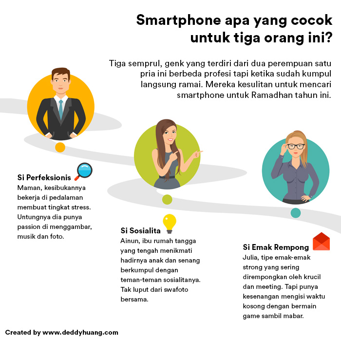 karakter-orang-pakai-smartphone