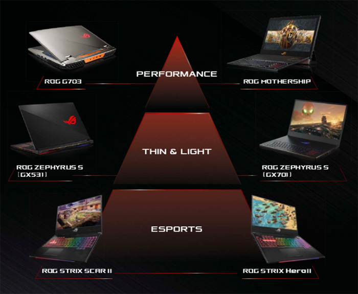 produk asus rog terbaru