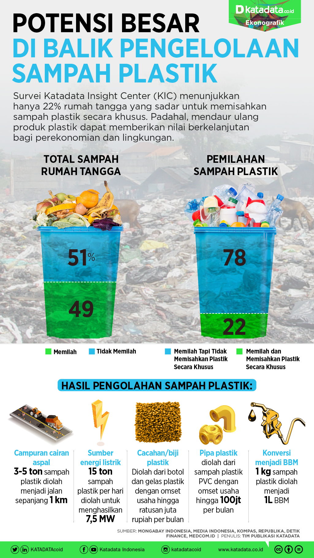 kemasan plastik aman