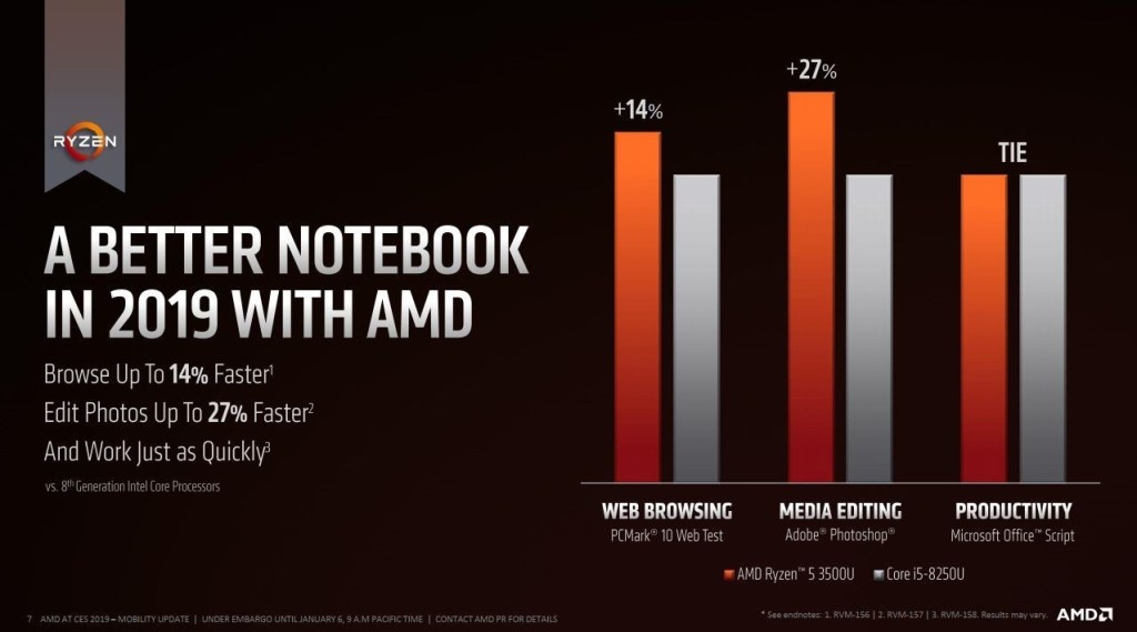 performa AMD