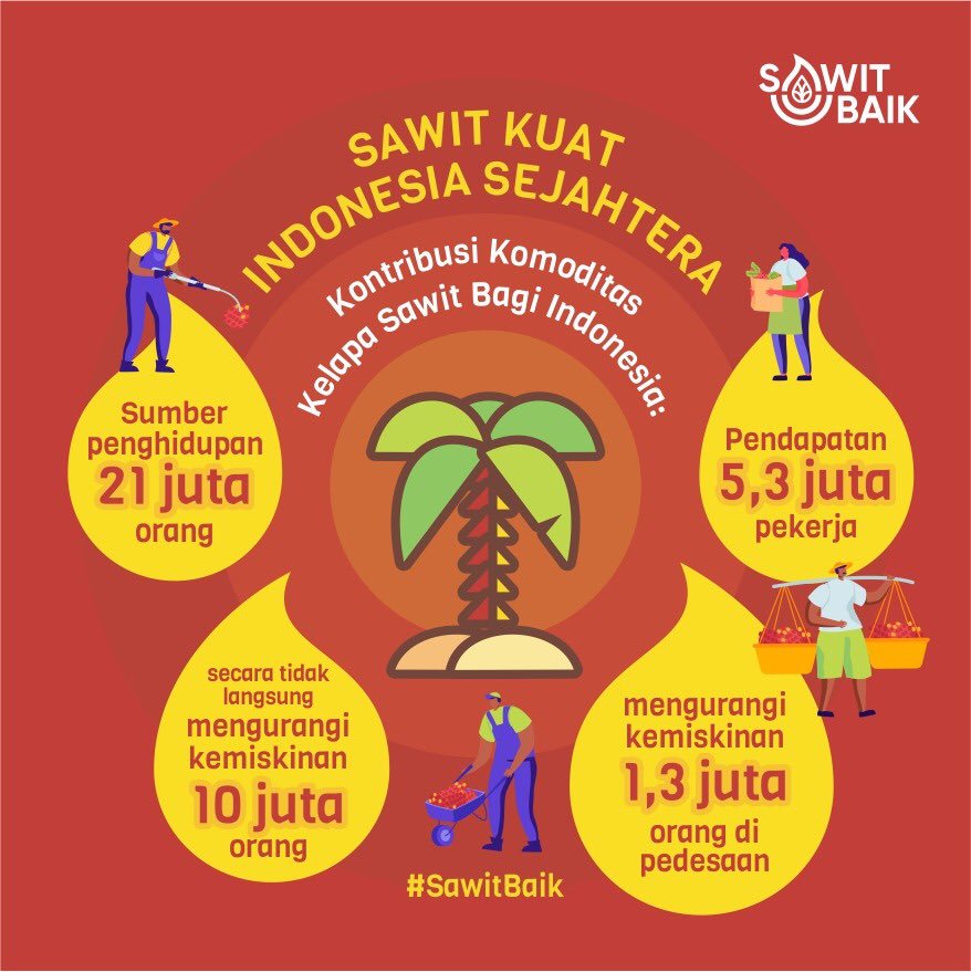 dukung sawit berkelanjutan