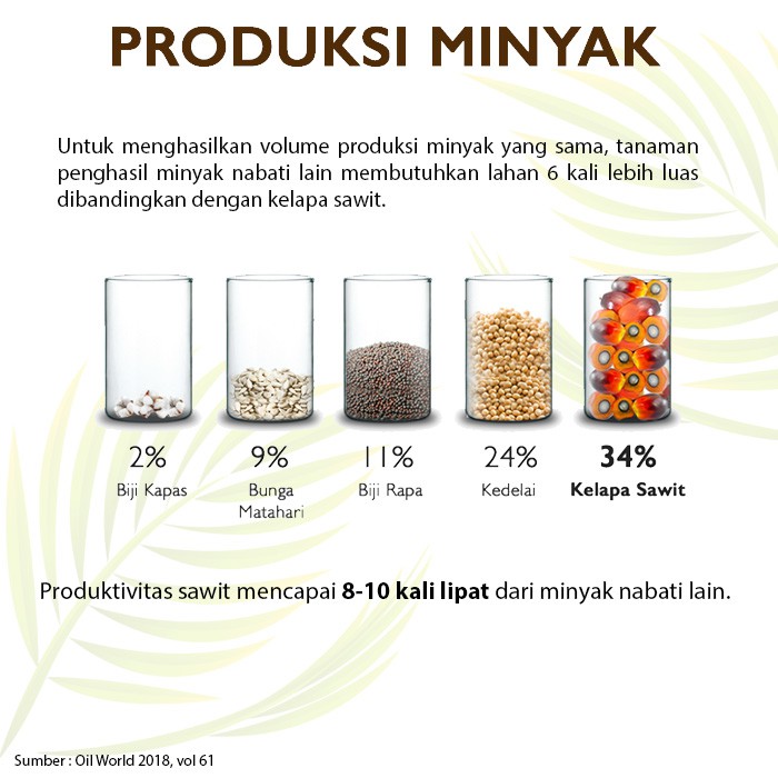 produktivitas sawit