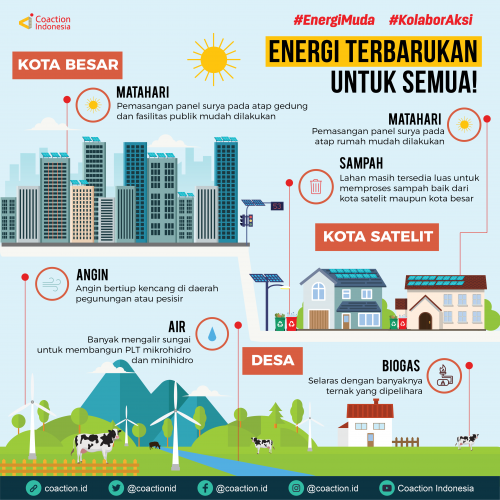 definisi green jobs