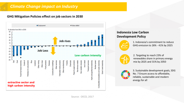 definisi green jobs