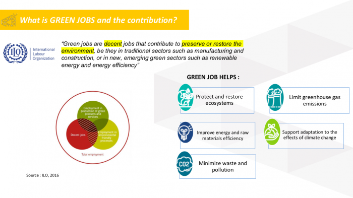 definisi green jobs