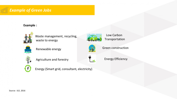 definisi green jobs