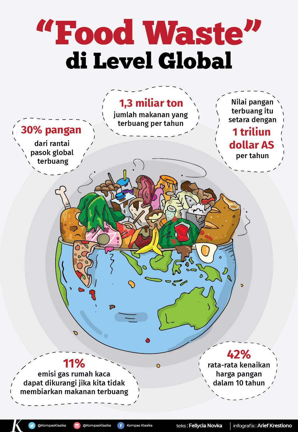 food waste