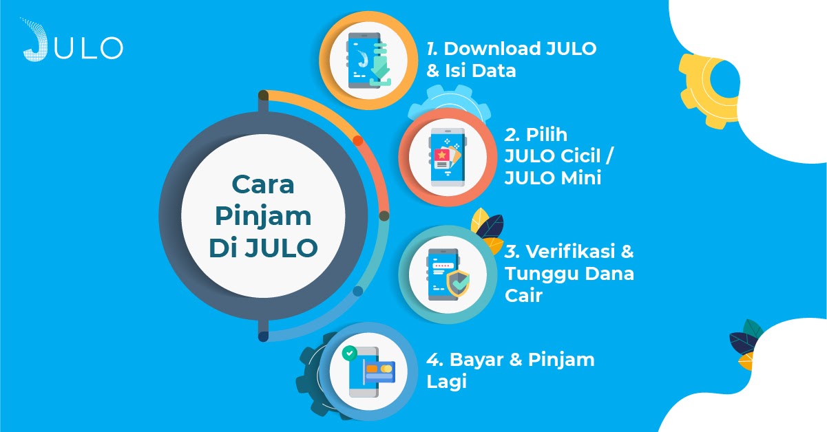 cara pinjam di julo