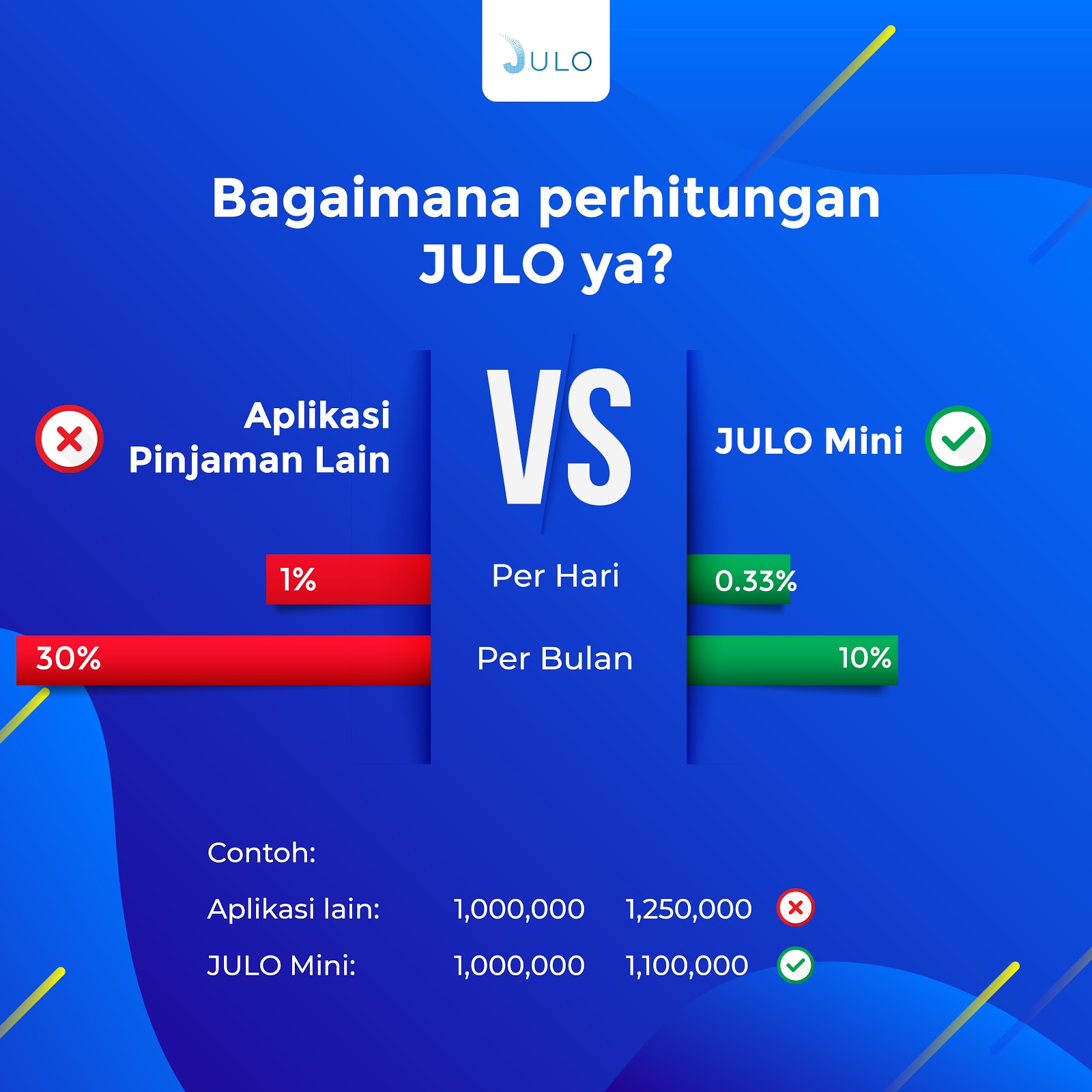 bunga julo vs pinjol lain