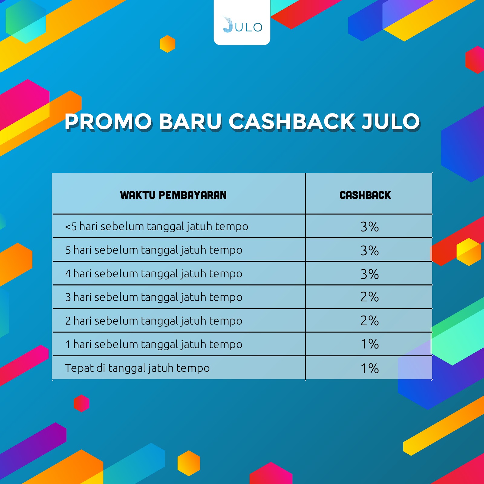 cashback julo terbaru