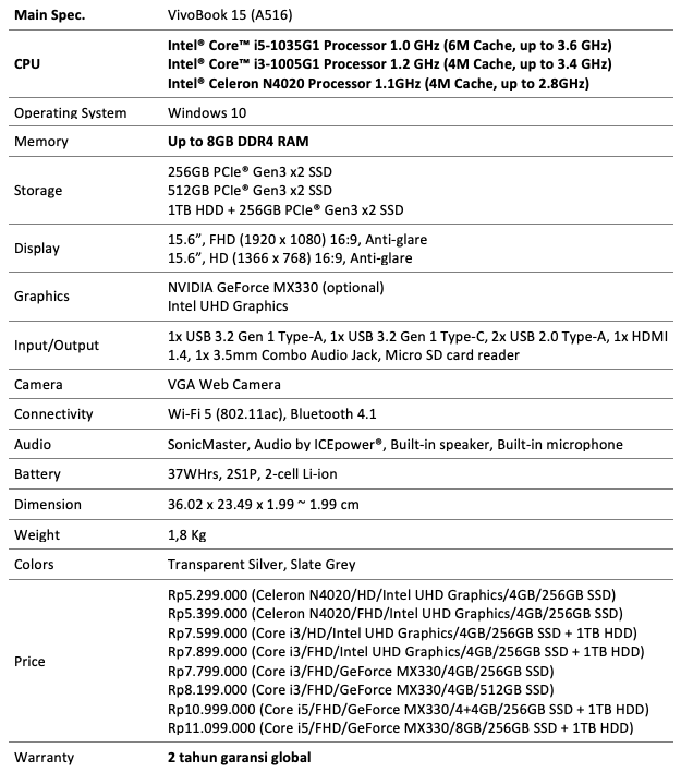 spesifikasi vivobook 15 a516