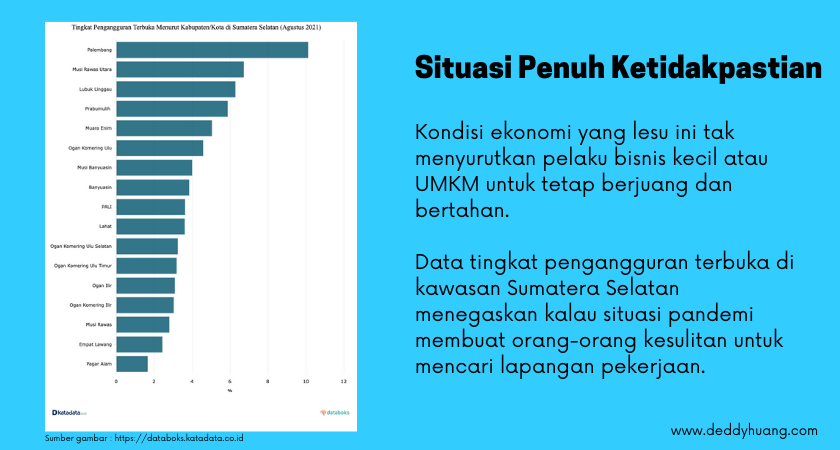 angka pengangguran di indonesia