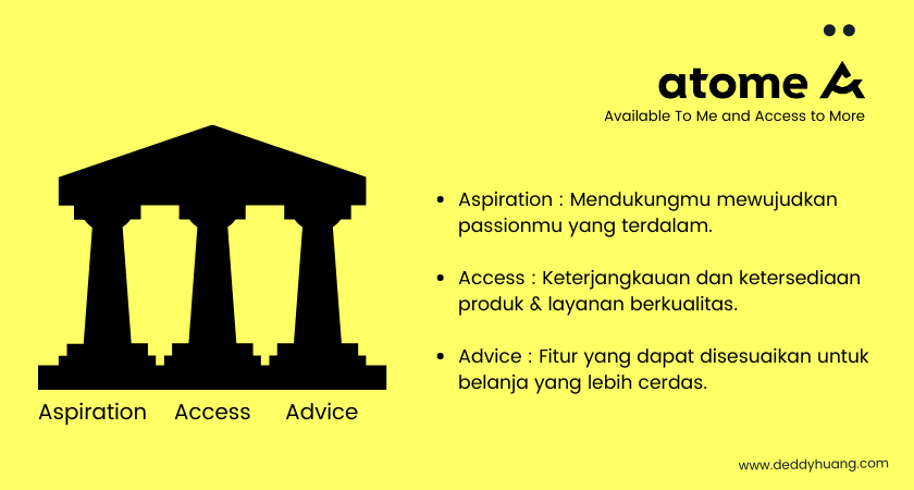 brand atome paylater