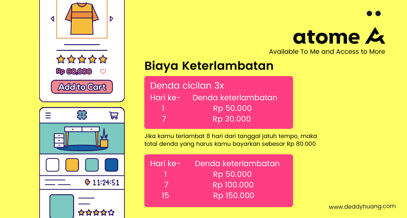 biaya denda atome