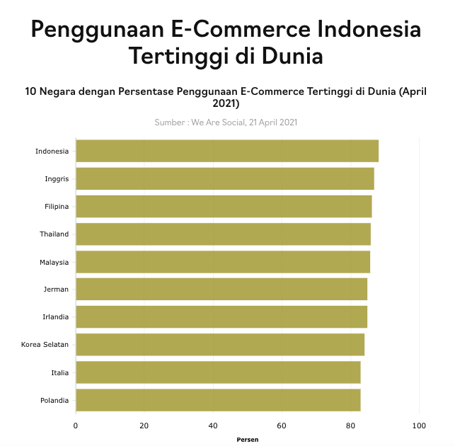 data ecommerce