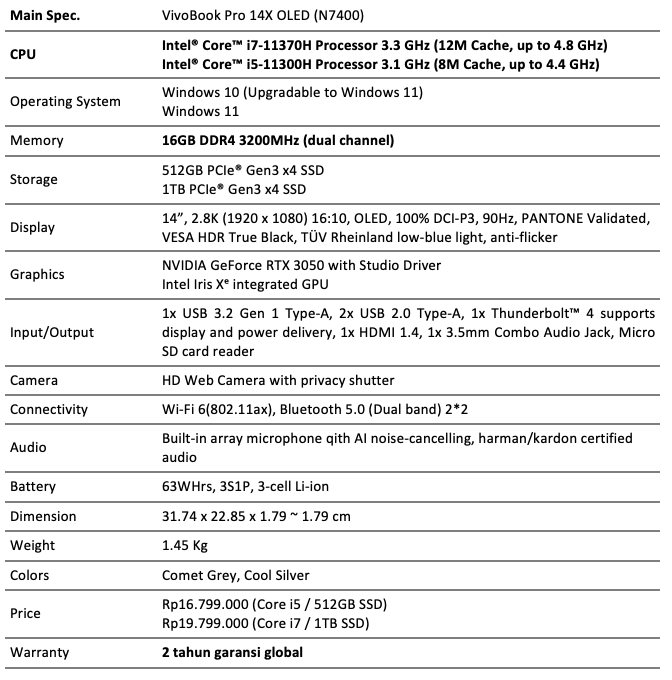 spesifikasi      ASUS baru-baru ini meluncurkan jajaran laptop baru, termasuk Vivobook Pro 14X OLED yang sengaja dibuat untuk para kreator dan profesional. Laptop ini bukan hanya memiliki desain yang baru tapi juga performa yang bisa mendukung para kreator dan profesional.  Seperti namanya, ASUS VivoBook Pro 14X hadir dengan layar OLED 14 inci dan resolusi 2,8K dengan rasio aspek 16:10 yang modern. Hal ini tidak hanya membuat laptop terlihat stylish tetapi juga memberikan tampilan lebih kepada pembuat konten, dan pengguna tidak akan pernah merasa bahwa laptop memiliki layar kecil.  VivoBook Pro 14X OLED (N7400) adalah jawaban dari ASUS atas permintaan  para kreator yang menginginkan perangkat kerja lebih dari sekadar laptop yang powerful. Laptop ini adalah senjata andalan para kreator dengan fitur lengkap untuk menciptakan sebuah karya.  Modern dan Powerful VivoBook Pro 14X OLED (N7400) ditenagai oleh high performance CPU 11 Gen Intel Core, tepatnya hingga Intel Core i7-11370H. Prosesor modern yang dirancang untuk laptop ultraportable creator tersebut juga dilengkapi dengan berbagai fitur terkini, termasuk Thunderbolt 4 yang dapat dimanfaatkan untuk menghubungkan berbagai perangkat tambahan untuk menunjang kegiatan para kreator sehari-hari.  CPU ini juga lebih hemat daya namun tetap memiliki performa kencang, membuat VivoBook Pro 14X OLED (N7400) mampu tampil dengan bodi yang sangat ringkas. Menemani high performance CPU 11 Gen Intel Core adalah GPU NVIDIA GeForce RTX 3050.  Tidak hanya sekadar RTX 3050, VivoBook Pro 14X OLED (N7400) hadir menggunakan GeForce RTX Studio Driver yang dioptimalisasi untuk software kreatif seperti photo dan video editor. Agar performanya tidak timpang, VivoBook Pro 14X OLED (N7400) juga dibekali dengan memori DDR4 3200MHz berkapasitas 16GB serta penyimpanan menggunakan PCIe SSD berkapasitas hingga 1TB. Spesifikasi tersebut memastikan VivoBook Pro 14X OLED (N7400) dapat menjalankan berbagai aplikasi kreatif tanpa hambatan.  Komponen powerful membutuhkan sistem pendingin terbaik. Untuk itulah VivoBook Pro 14X OLED (N7400) dibekalli dengan sistem pendingin ASUS IceCool Plus terbaru. Pengguna VivoBook Pro 14X OLED (N7400) juga dapat mengontrol performa laptopnya melalui aplikasi ProArt Creator Hub yang juga berfungsi sebagai pusat kontrol untuk laptop ini. Terdapat empat profil performa yang bisa digunakan di VivoBook Pro 14X OLED (N7400), mulai dari mode Whisper untuk menghemat baterai dan operasional senyap, mode Standard, Performance, hingga Full Speed yang dapat menghadirkan performa maksimal.  ASUS OLED untuk Para Kreator VivoBook Pro 14X OLED (N7400) merupakan salah satu laptop yang menggunakan layar berteknologi ASUS OLED. Teknologi layar tersebut dirancang untuk menghadirkan kualitas visual terbaik dengan standar industri kreatif profesional. Layar ASUS OLED memiliki tingkat reproduksi warna yang sangat tinggi, yaitu 100% pada color space DCI-P3 atau setara dengan 133% sRGB. Layarnya juga telah dikalibrasi secara presisi dan mengantongi sertifikasi PANTONE Validated.  ASUS OLED juga akan memanjakan para video editor dan animator. Berkat layar yang memiliki refresh rate 90Hz dan response time hanya 0,2ms, tampilan animasi dan video dapat dihadirkan secara detail pada tiap frame-nya sehingga membuat proses produksi lebih nyaman serta praktis tanpa perlu monitor eksternal yang biasa digunakan untuk proses grading.  Bagi para kreator yang ingin memproduksi konten dengan format HDR, VivoBook Pro 14X OLED (N7400) adalah perangkat yang tepat. Layar ASUS OLED yang diusung di VivoBook Pro 14X OLED (N7400) telah mendukung teknologi HDR dan memiliki contrast ratio hingga 1.000.000:1. ASUS OLED bahkan mengantongi sertifikasi VESA HDR True Black, menandakan bahwa fitur HDR di VivoBook Pro 14X OLED (N7400) memiliki standar yang telah diakui secara global.  Tidak hanya memberikan kualitas visual terbaik, VivoBook Pro 14X OLED (N7400) juga dapat menjaga kesehatan penggunanya. Tidak seperti layar laptop pada umumnya, layar ASUS OLED di VivoBook Pro 14X OLED (N7400) memiliki paparan radiasi cahaya biru yang merusak mata hingga 70% lebih rendah. ASUS OLED bahkan mendapatkan sertifikasi low-blue light dan anti-flicker dari TÜV Rheinland.  Dirancang khusus untuk para kreator, layar 14-inci VivoBook Pro 14X OLED (N7400) juga memiliki resolusi tinggi yaitu 2,8K (2880x1800 pixel) dan mengusung aspect ratio 16:10. Spesifikasi tersebut sangat cocok untuk para kreator karena menghadirkan ruang kerja ekstra ketimbang layar dengan aspect ratio 16:9. Resolusi layarnya juga memungkinkan alur kerja produksi konten beresolusi tinggi semakin nyaman.  Stylish dan Futuristik VivoBook Pro 14X OLED (N7400) merupakan laptop modern dengan desain stylish yang mengedepankan mobilitas penggunanya. Bobotnya hanya 1,45Kg dengan ketebalan 17,9mm, membuatnya tampil sebagai salah satu laptop kreator paling ringan dan ringkas saat ini. VivoBook Pro 14X OLED (N7400) juga tampil dengan kesan premium dengan pilihan warna Comet Grey dan Cool Silver. Seluruh aspek desainnya mengedepankan konsep minimalis serta fungsionalitas.  Untuk mendukung kegiatan para kreator sehari-hari, ASUS juga menyematkan beragam opsi konektivitas di VivoBook Pro 14X OLED (N7400). Konektivitas modern mulai dari port Thunderbolt 4 (USB Type-C) yang mendukung fitur USB Power Delivery hingga 100W serta DisplayPort merupakan bagian di laptop ini. Selain itu terdapat pula USB Type-A, HDMI, MicroSD card reader, dan 3.5mm combo audio jack untuk menghubungkan berbagai perangkat eksternal lainnya, mulai dari pen tablet, headphone, hingga monitor dan proyektor.  Untuk konektivitas nirkabel, VivoBook Pro 14X OLED (N7400) didukung oleh teknologi WiFi 6 (802.11ax) serta Bluetooth 5.0. VivoBook Pro 14X OLED (N7400) bahkan hadir dengan fitur ASUS WiFi Master yang memungkinkan laptop untuk terhubung dengan router dengan kualitas koneksi terbaik. Dengan demikian, pengguna VivoBook Pro 14X OLED (N7400) dapat beraktivitas tanpa gangguan.  VivoBook Pro 14X OLED (N7400) juga dirancang dengan mengedepankan keamanan dan privasi. Tombol power pada keyboard di laptop ini telah terintegrasi dengan sensor pembaca sidik jari (fingerprint sensor) yang juga mendukung fitur Windows Hello. Webcam yang terdapat di bezel layar atas VivoBook Pro 14X OLED (N7400) juga dilengkapi dengan penutup fisik, memastikan penggunanya untuk tetap dapat menjaga privasinya saat menggunakan laptop ini. Lebih Produktif dengan ASUS DialPad  ASUS VivoBook Pro 14X OLED (N7400) merupakan laptop futuristik. Laptop ini dirancang khusus untuk dapat meningkatkan produktivitas para kreator. ASUS DialPad merupakan salah satu fitur eksklusif untuk mewujudkan hal tersebut.   Tampil secara virtual dan terintegrasi dengan touchpad, ASUS DialPad merupakan fitur yang belum pernah ada sebelumnya. Fitur ini memungkinkan para kreator untuk bekerja secara lebih efektif saat berkarya melalui kontrol DialPad virtual. ASUS DialPad dapat digunakan untuk mengontrol berbagai fitur-fitur yang ada di aplikasi kreatif yang sebelumnya sering diakses menggunakan mouse dan keyboard seperti mengganti ukuran brush di Adobe Photoshop atau melakukan scrubbing pada timeline di Adobe Premiere. ASUS DialPad tidak hanya dapat membuat simpel proses tersebut, tetapi juga membuat keseluruhan proses semakin presisi.  Saat ini ASUS DialPad telah kompatibel dengan empat aplikasi kreatif Adobe, yaitu Photoshop, Lightroom Classic, After Effect, dan Premiere Pro. Para kreator juga dapat mengatur konfigurasi serta fitur apa saja yang dapat diakses melalui aplikasi ProArt Creator Hub. Kreator yang menggunakan VivoBook Pro 14X OLED (N7400) juga akan menikmati layanan Adobe Creative Cloud secara cuma-cuma selama tiga bulan.  Ayo tunggu apa lagi, miliki segera laptop ini.  Spesifikasi ASUS VivoBook Pro 14X OLED (N7400)