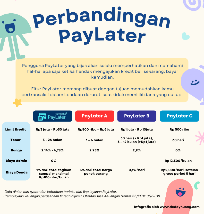 traveloka paylater