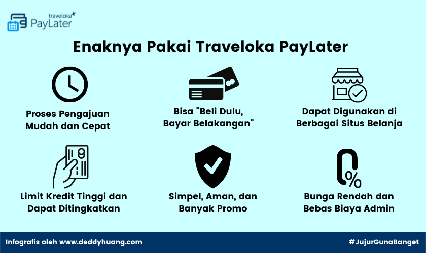 traveloka paylater