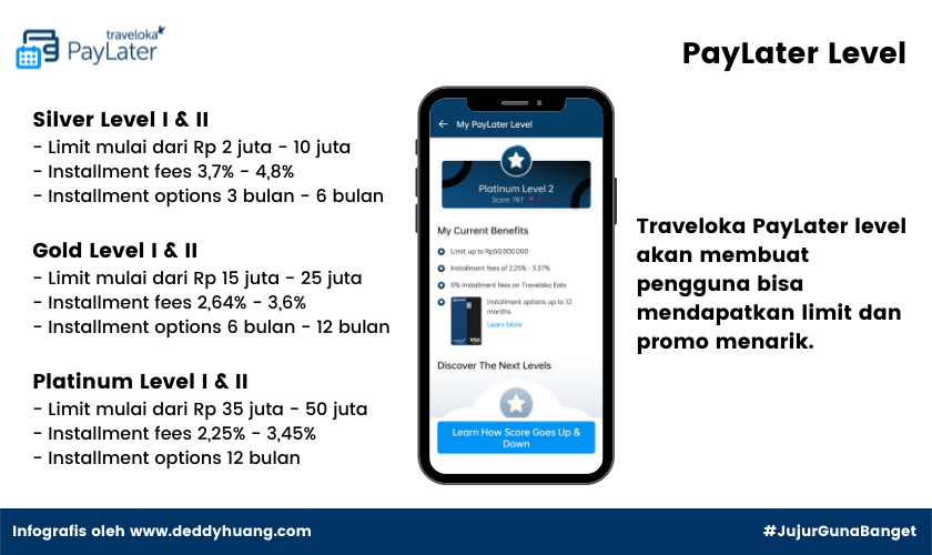 traveloka paylater