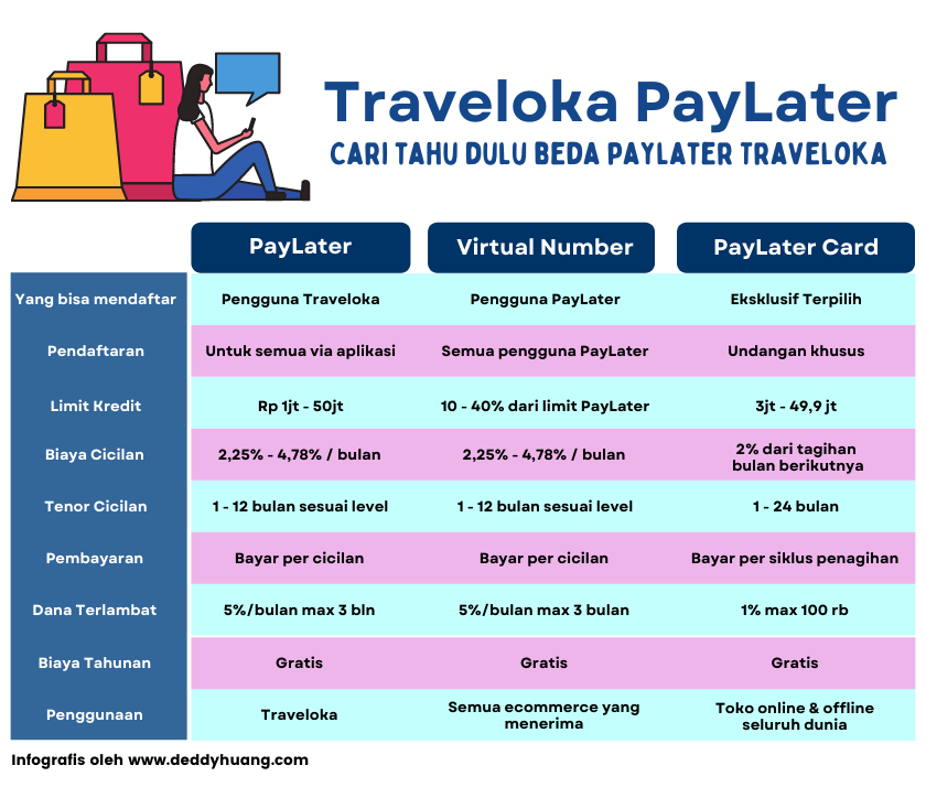 traveloka paylater