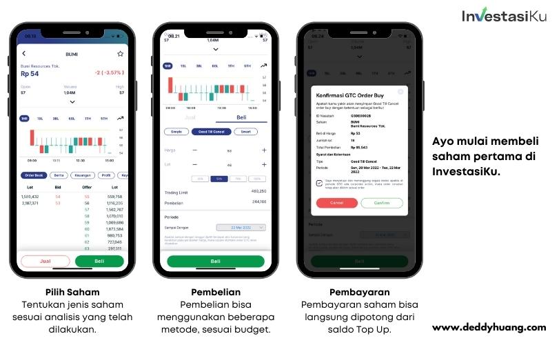 investasi saham masa depan