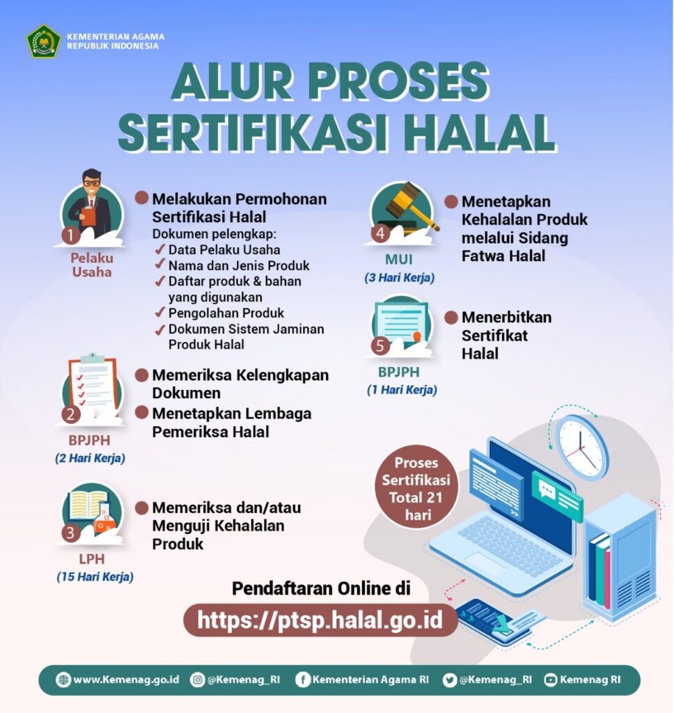 cara mendapatkan sertifikasi halal