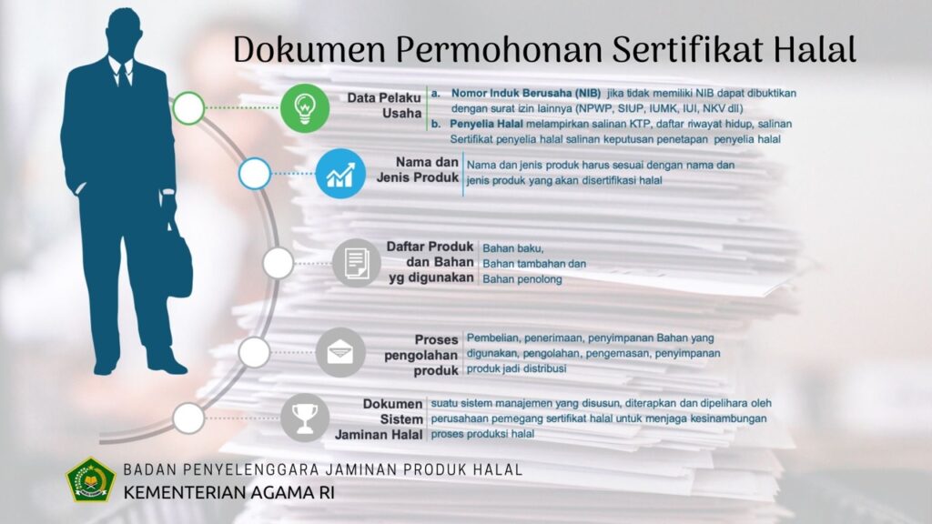 dokumen sertifikasi halal