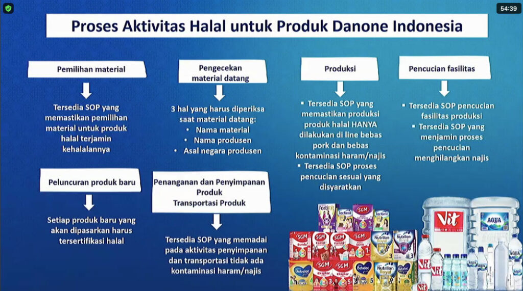 proses pengolahan produk halal