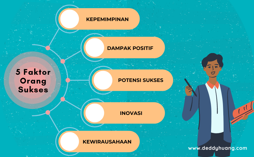 cara menjadi orang sukses