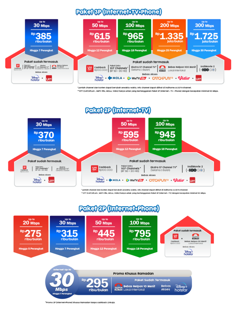 paket internet indihome