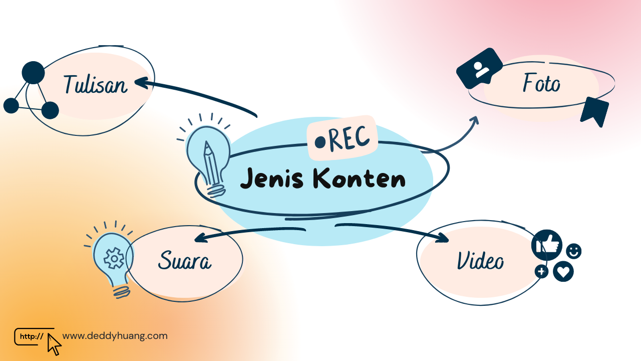 jenis konten digital