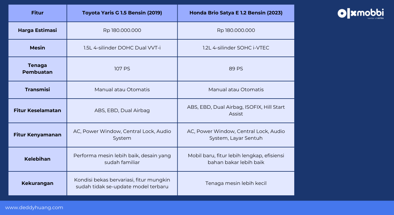 beda yaris dan brio