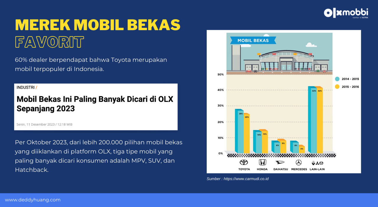 merk mobil bekas favorit